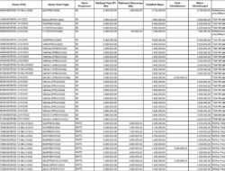 Data Dugaan Perjalanan Dinas Fiktif DPRD Boalemo Beredar di Grup WA